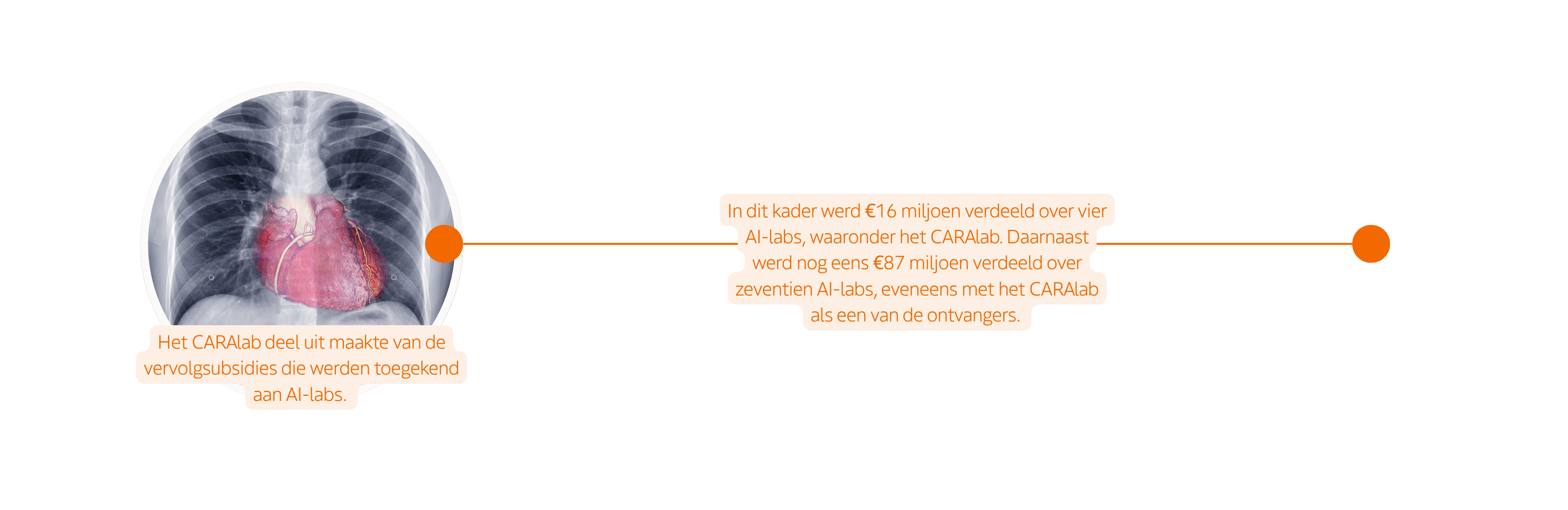 Wist je datje