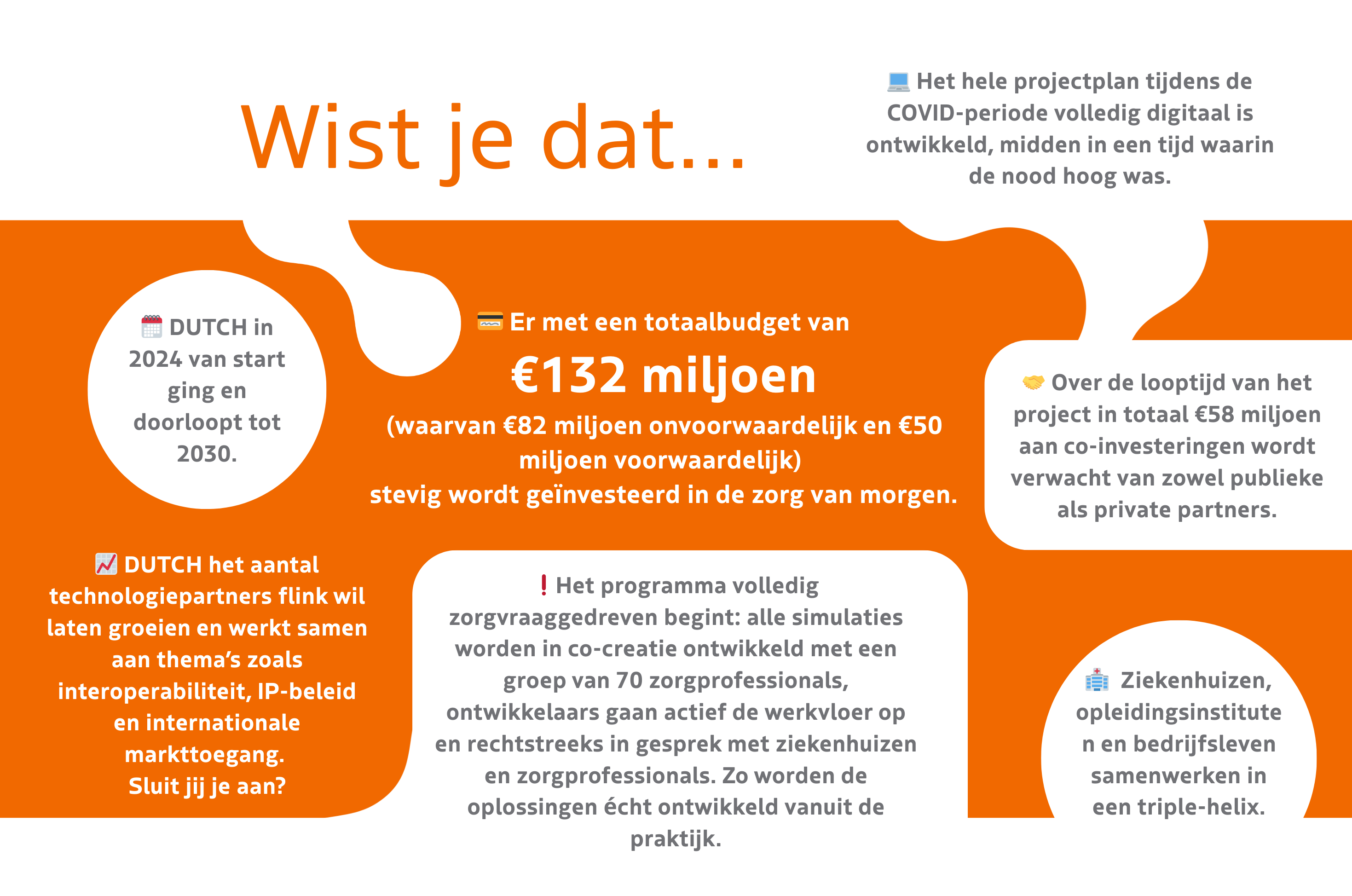 Wist je datjes