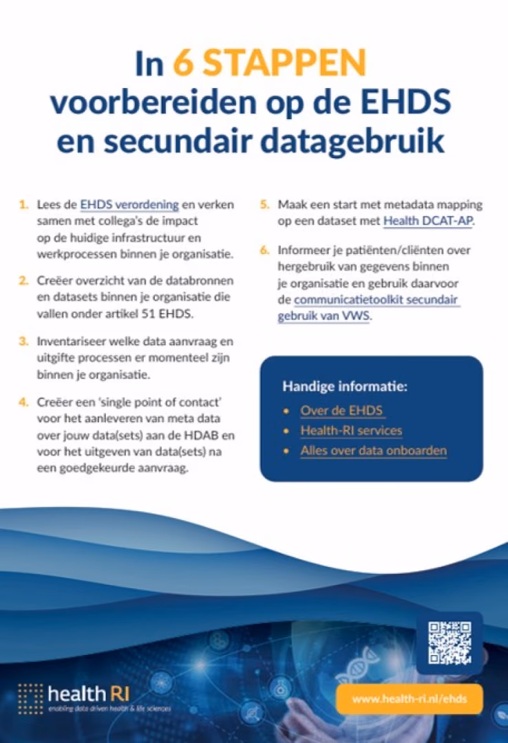 Laat de verplichtingen vanuit de European Health Data Space je niet overvallen!
