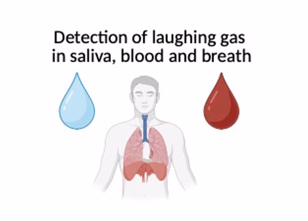 The effects of laughing gas on oral health