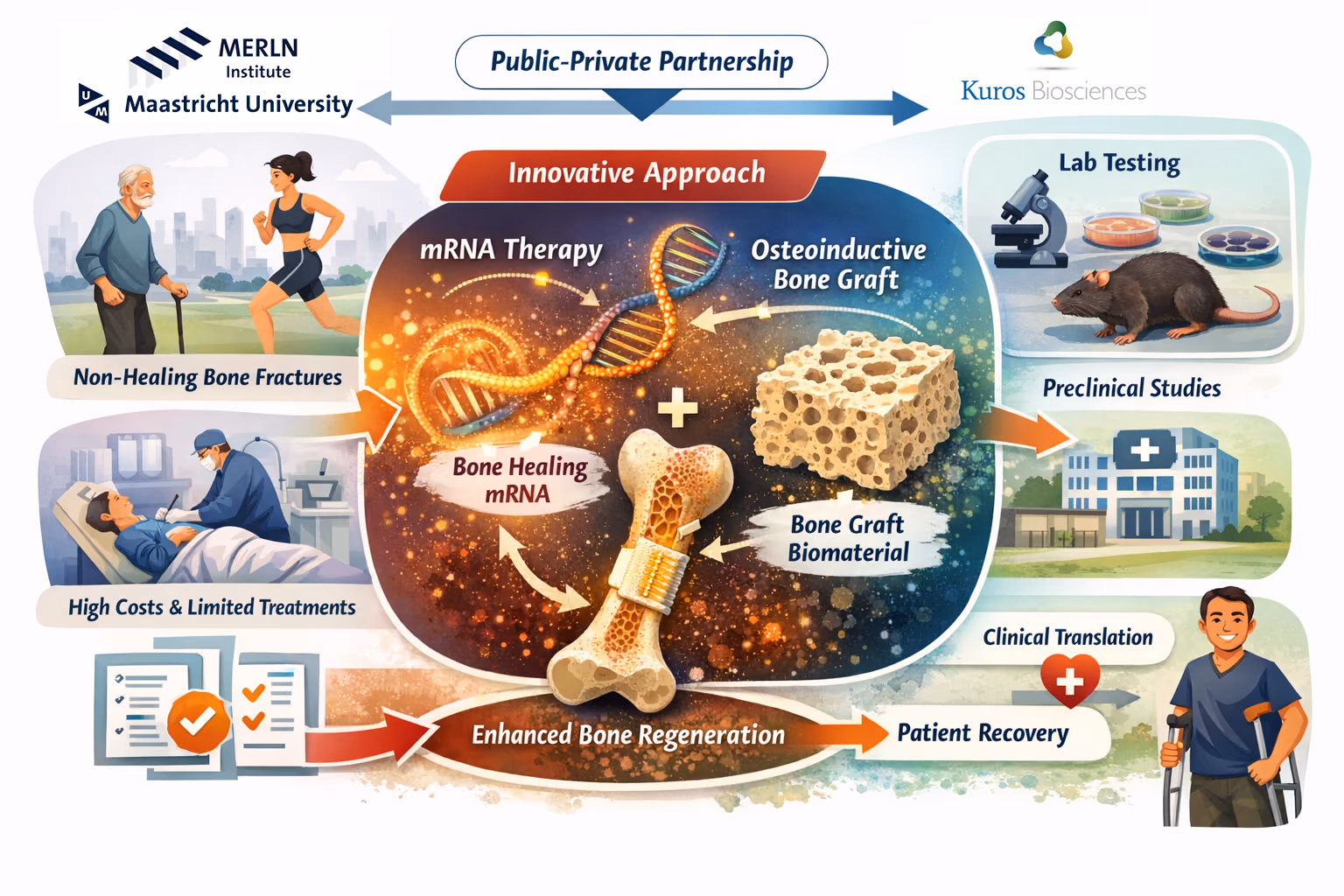 Project explained