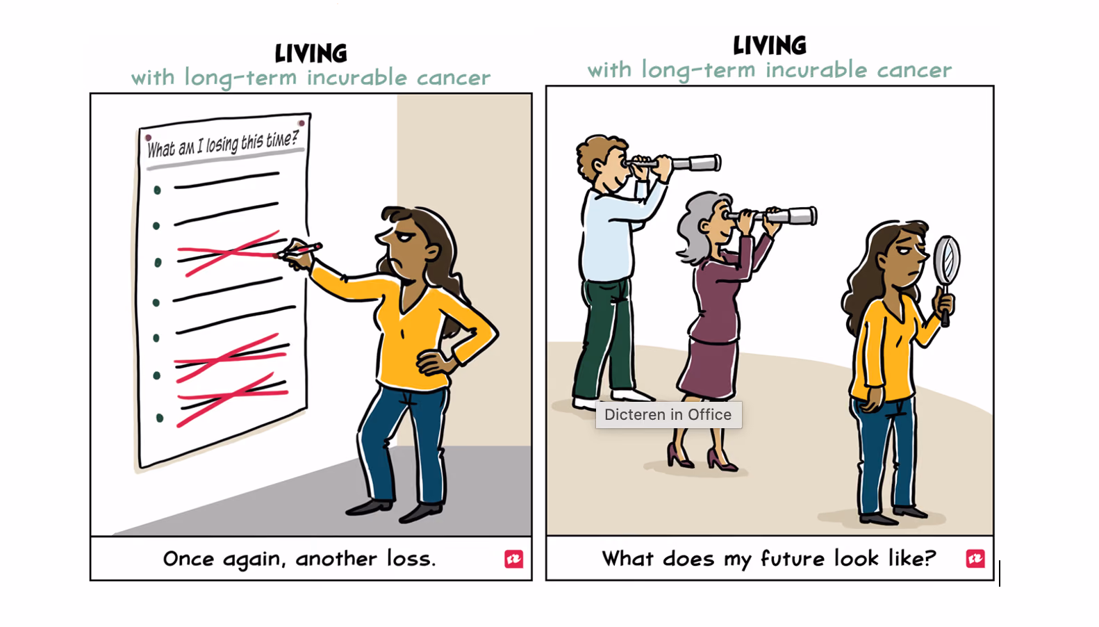 Experiences and Needs of people living with Prolonged Incurable Cancer