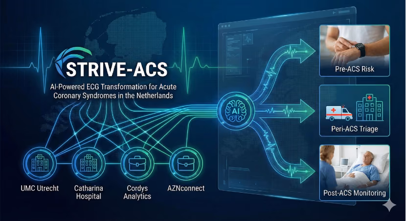 STRIVE-ACS: Smarter ECGs for Heart Attack Care