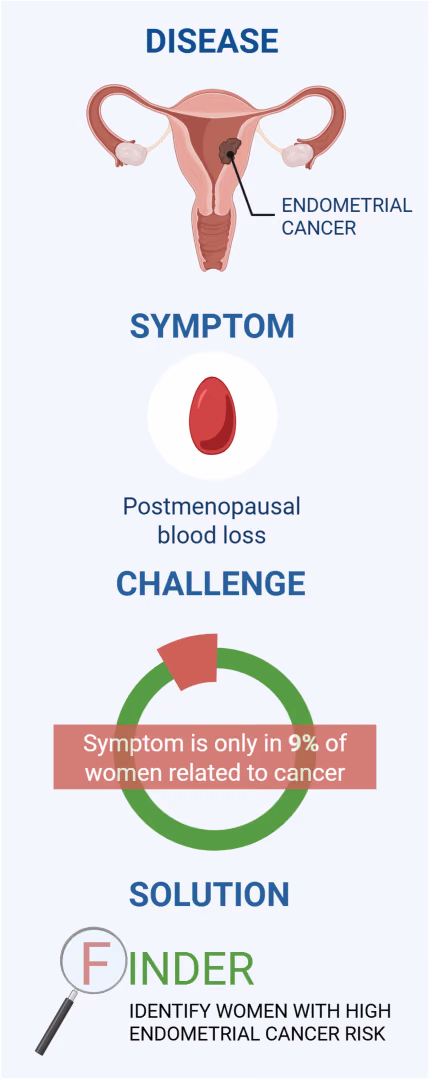 A simple urine test to detect endometrial cancer