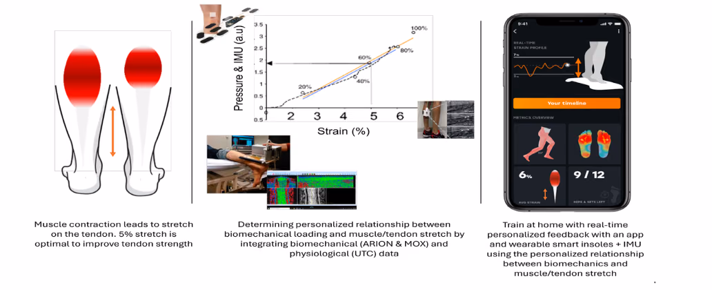 POWER – Personalized Optimization of Wearables for Enhanced Rehabilitation