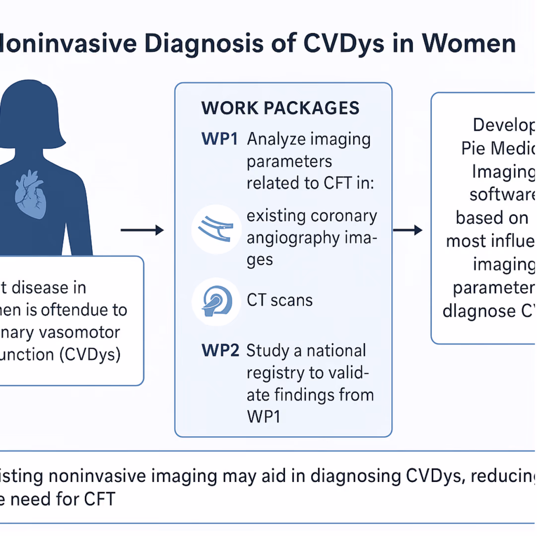 NOn-invasive assessmenT Of coRonary mIcrOvascUlar dysfunction