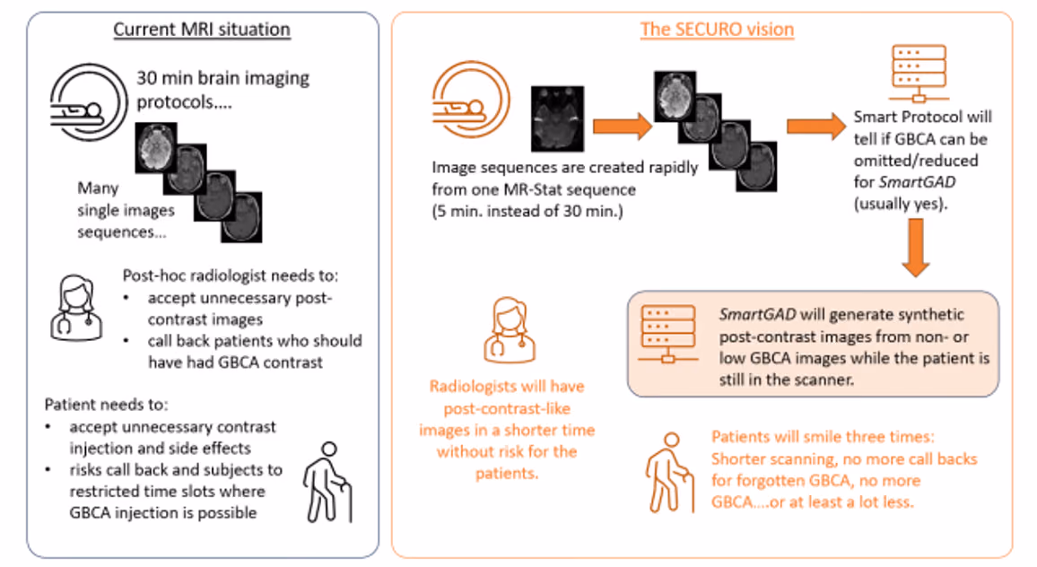 Artificial intelligence-augmented contrast enhancement production in brain MRI
