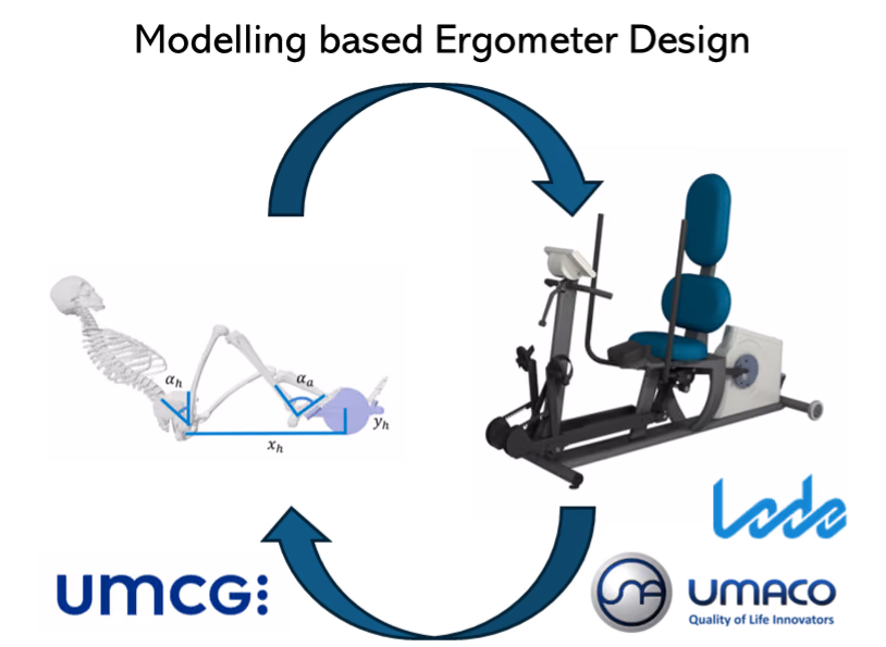 Computational-Modelling to Enhance Ergometer Design for Patients with Limb Loss