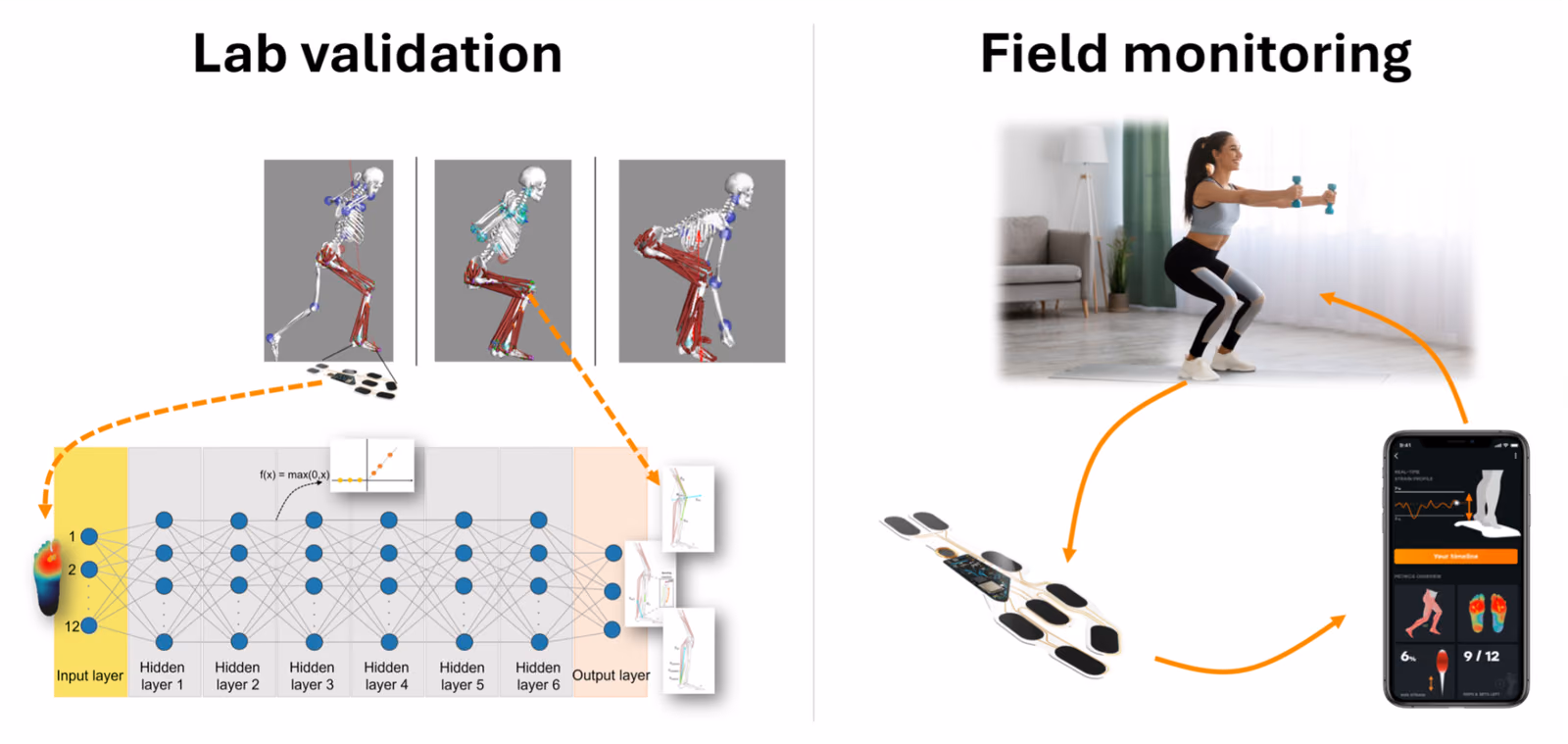 LoadGuard – A breakthrough in musculoskeletal health