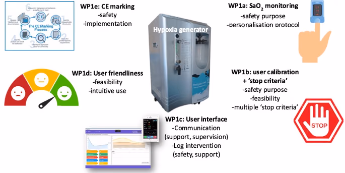 Development and effectiveness of intermittent HYPOxia as a nOvel intervention to imprOve clinical outcomes in healthcare