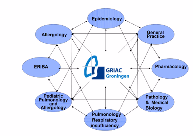 Study to investigate anti-inflammatory effects of Glycopyrronium in asthma