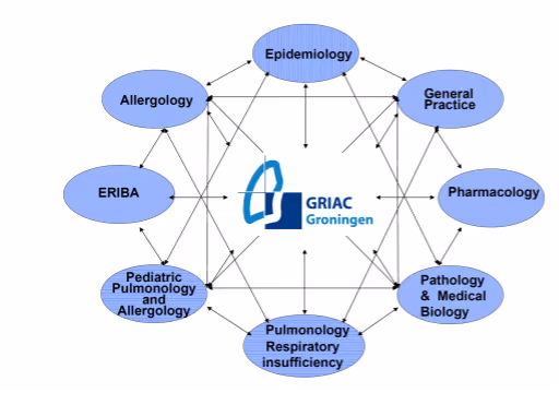Understanding targetable pathways that drive Chronic Mucus Hypersecretion in patients with Chronic Obstructive Pulmonary Disease