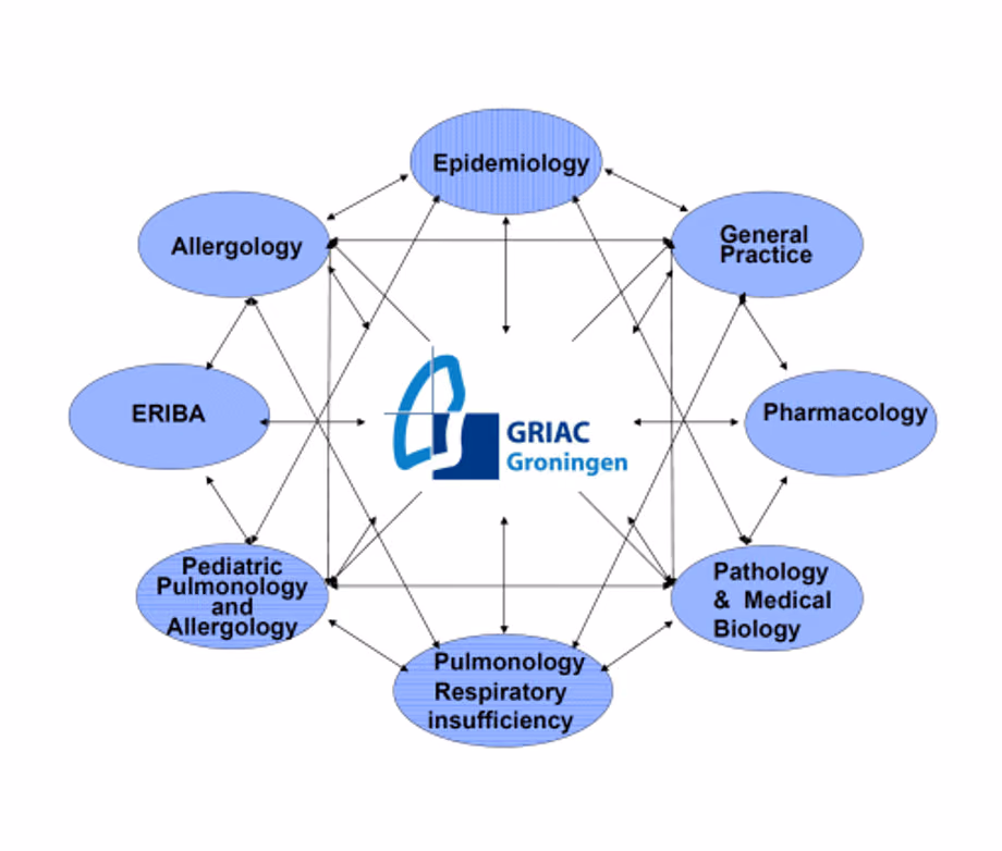 Phenotyping of COPD exacerbations