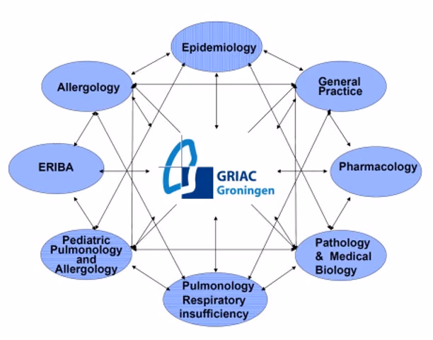 Single cell transcriptomics to study spontaneous asthma remission