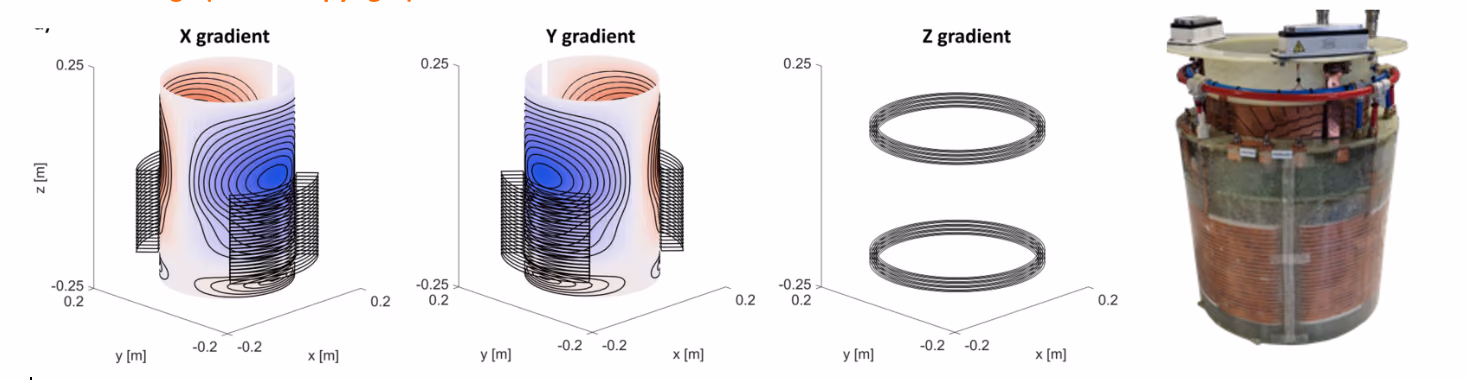 Ultra-fast and strong gradient diffusion MRI for improved characterization of microstructural changes in Alzheimer’s and Small Vessel Disease leading to dementia