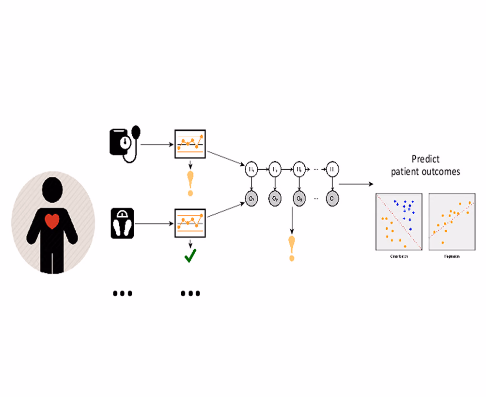 Machine Learning –Based Development of a Prediction Model of Complications in Patients on Left Ventricular Assist Device Support: the LVAD-LVAD (Left Ventricular Assist Devices provide Loads of Valuable Additional Data) Study