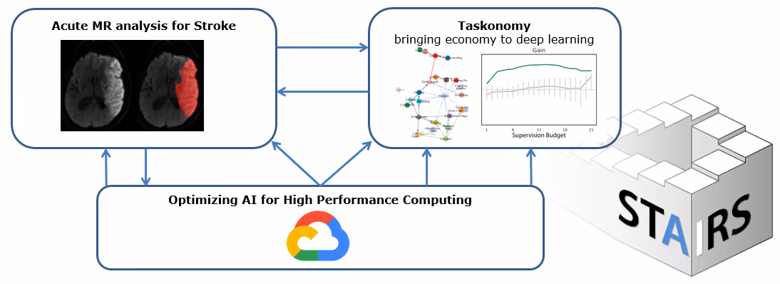STAIRS: Stroke treatment decision support by Artificial Intelligence for analysis of Magnetic Resonance images