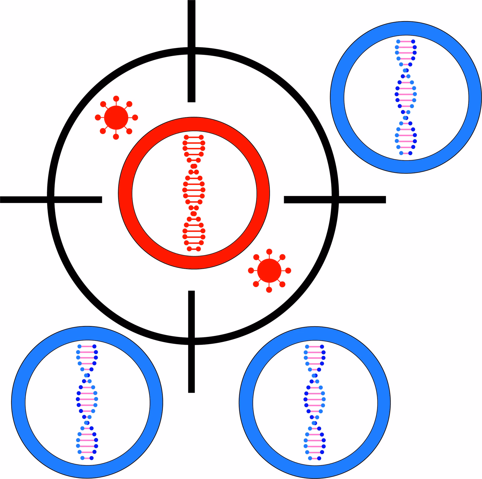 Towards a HIV-1 cure; identification and elimination of the HIV-1 reservoir