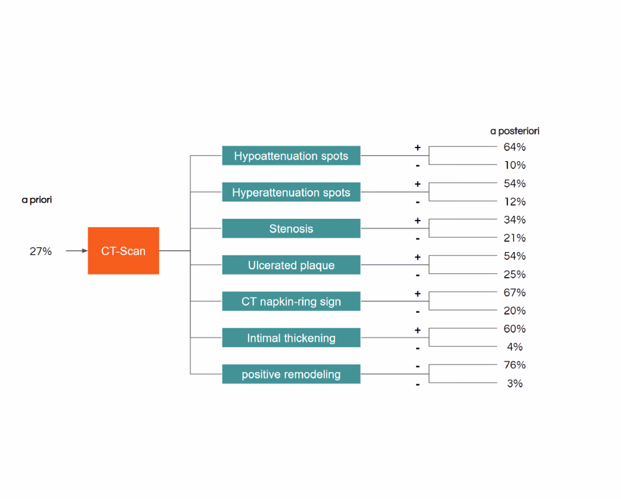 Cardiovascular precision medicine through autoMated integrATEd diagnostics - CardioMATE