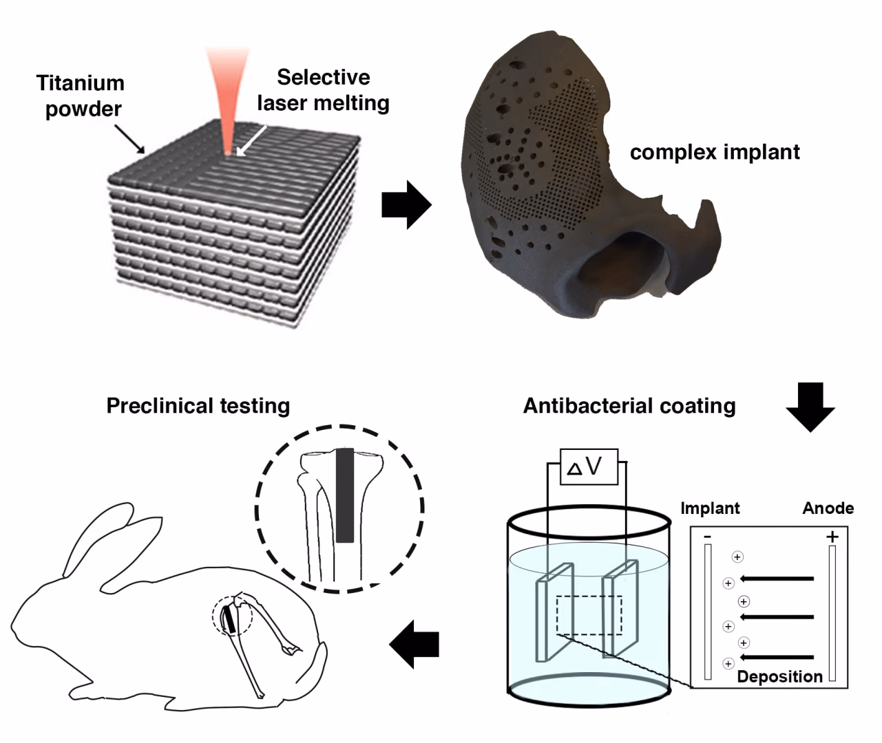 Bactericidal Coating on Complex Titanium Implants
