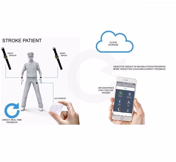An ActiviTy TRACker for the hand: Improving daily-life hand functioning after stroke by objective activity Feedback (ATTRACTIF)