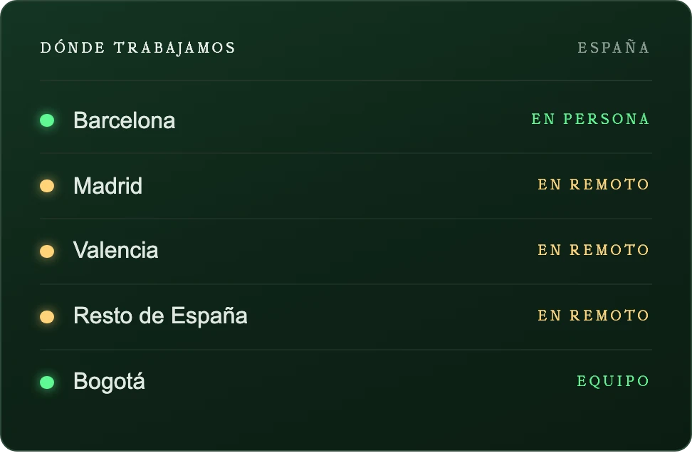 Los servicios de Flamel agrupados en tiendas, búsqueda, webs, growth, automatizaciones y apps, junto a dónde trabajamos: en persona en Barcelona y en remoto en Madrid, Valencia y el resto de España.