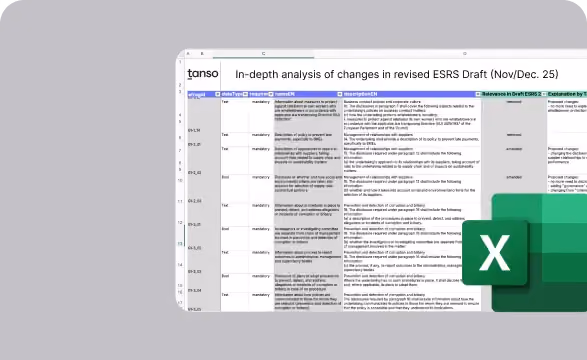Excel Template: Revised ESRS Governance (G1) Datapoints