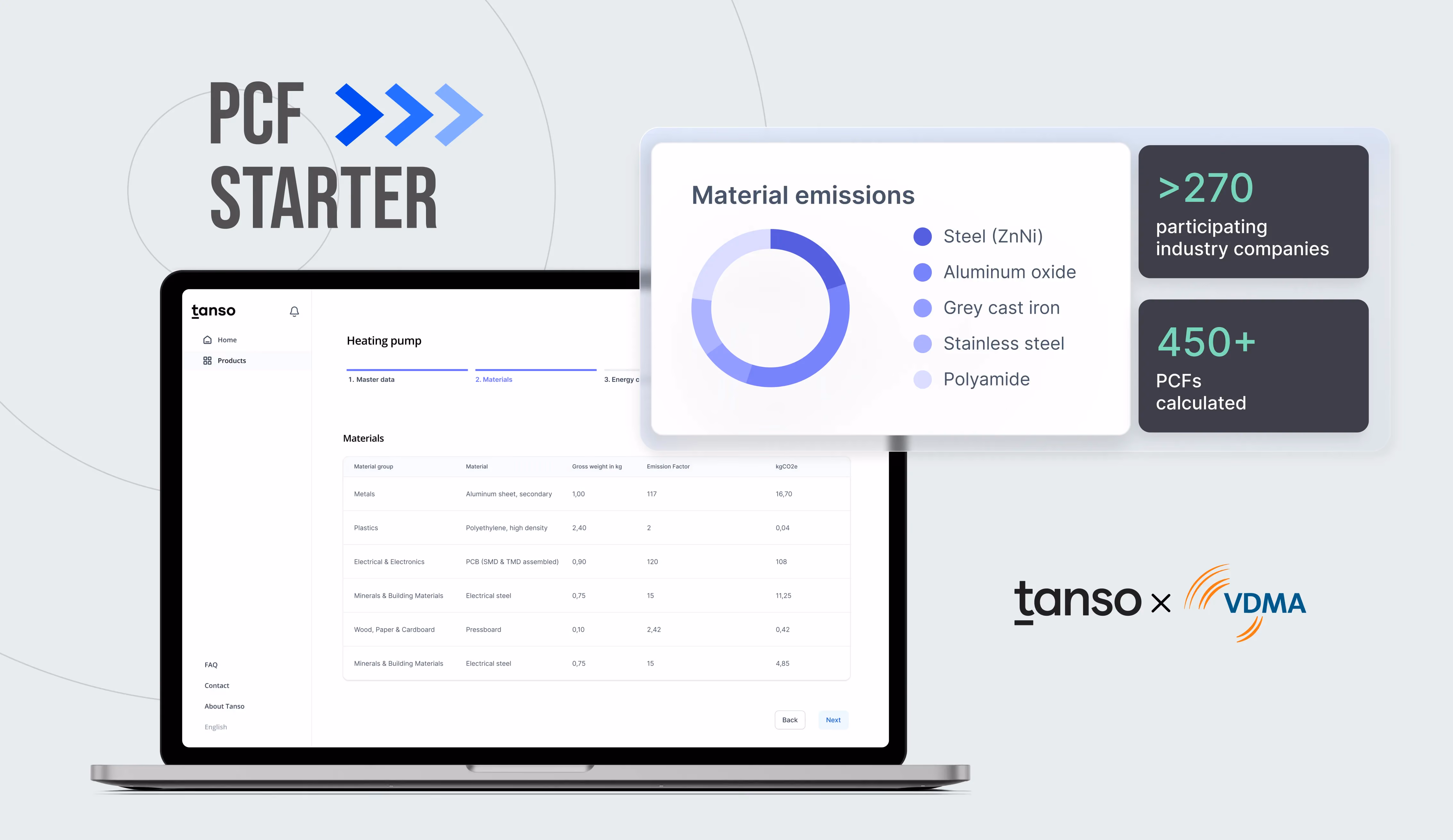 Blog about Product Carbon Footprint Calculation by VDMA and Tanso