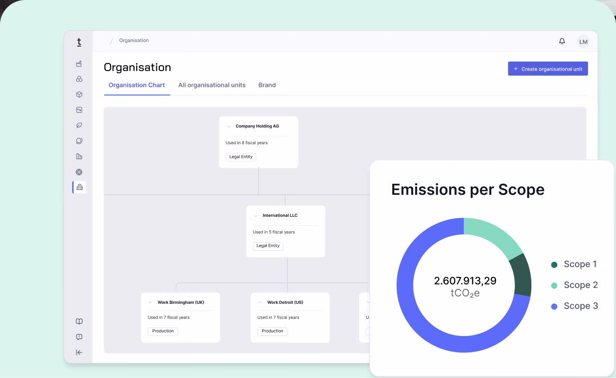 Comparison of the 5 best carbon management software solutions in 2026