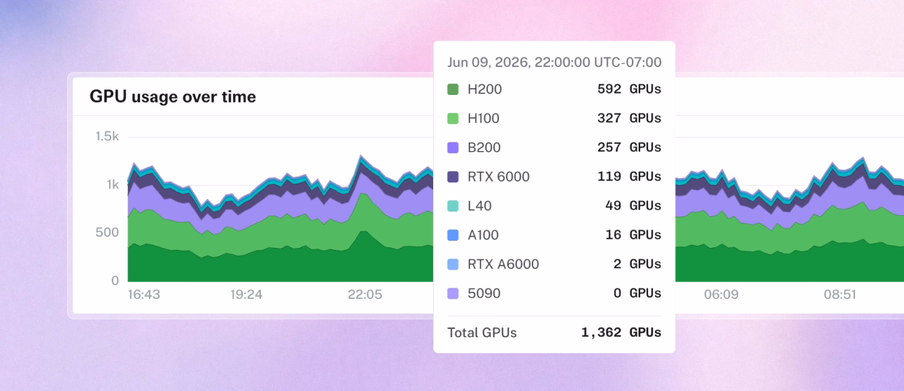 GPU usage over time with a breakdown by GPU model