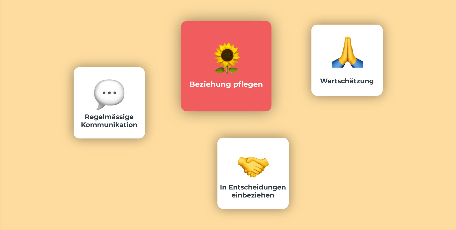 Verschiedene Möglichkeiten um Kundenbeziehungen zu pflegen
