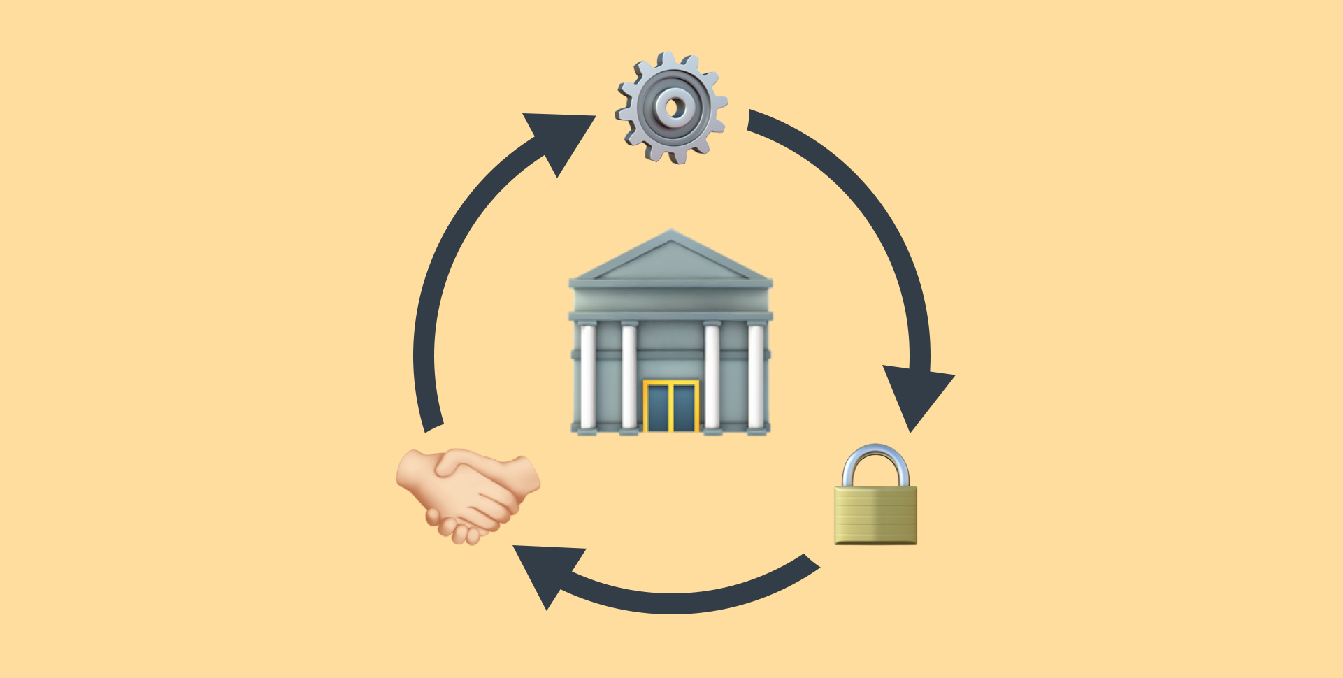 Loop Lean After Sales Insurance and Banking