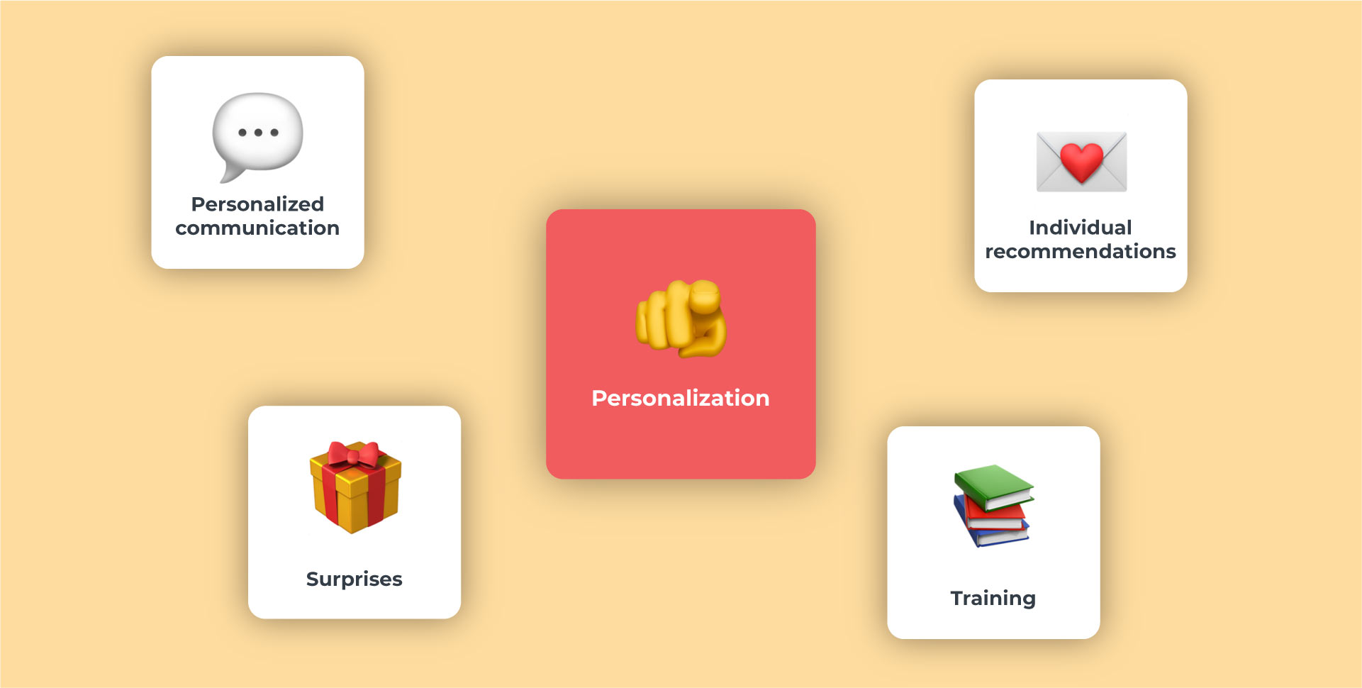 perzonalization of after sales