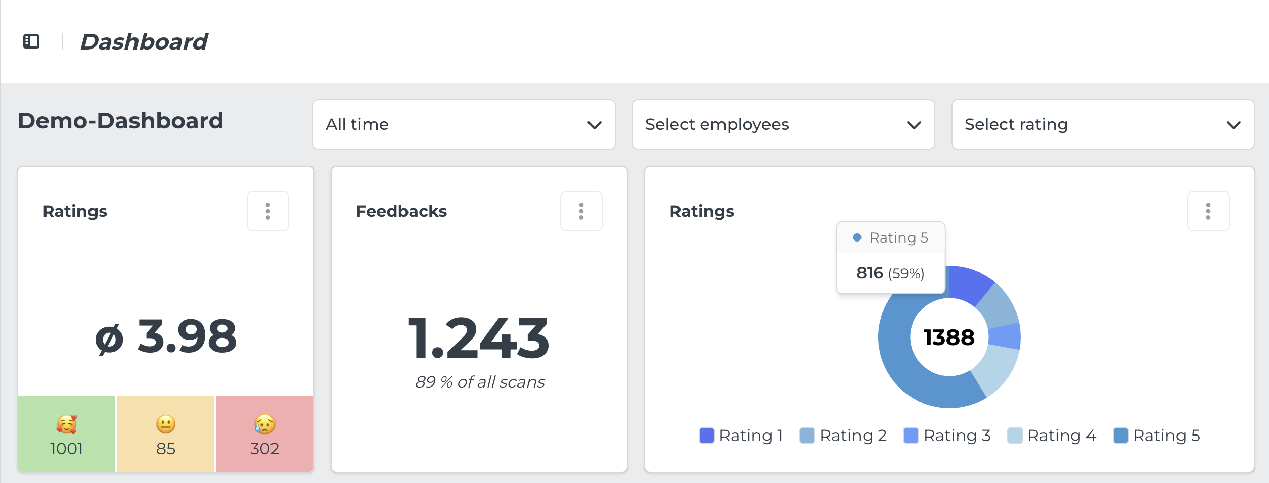 Screenshot hypt Dashboard with new functionalities