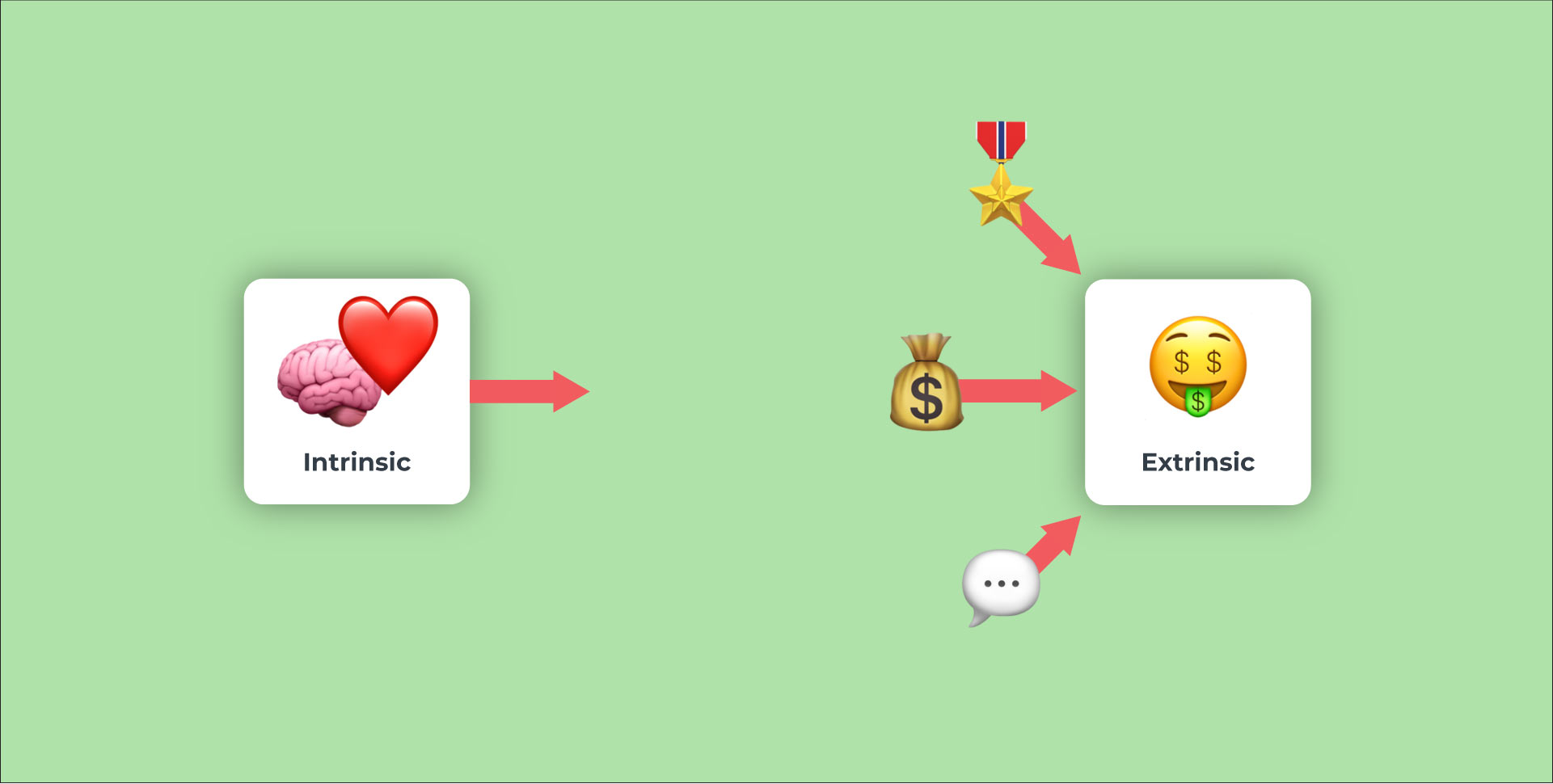 Difference between intrinisc and extrinsic motivation