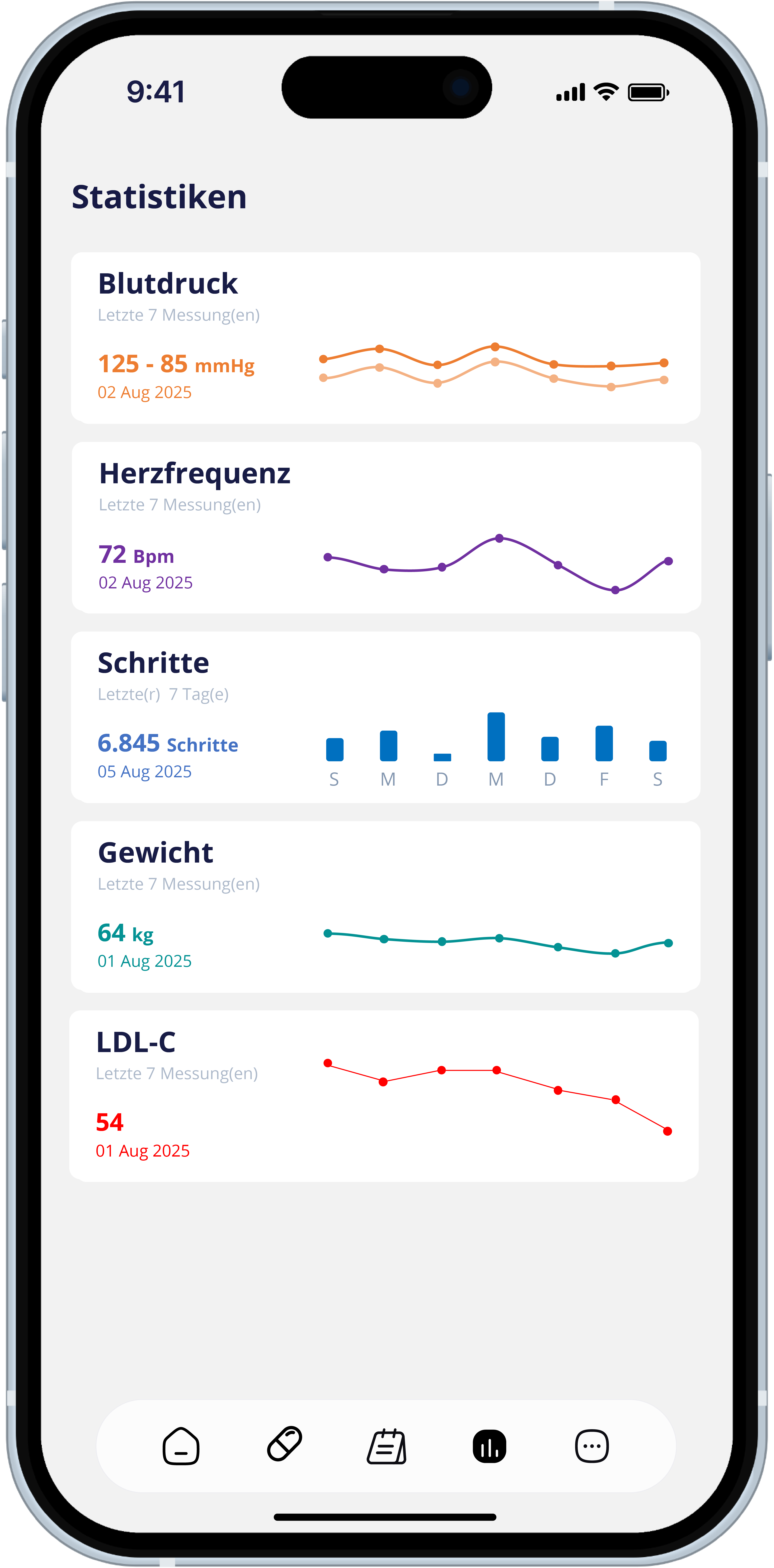 myoncare App – Werte im Verlauf