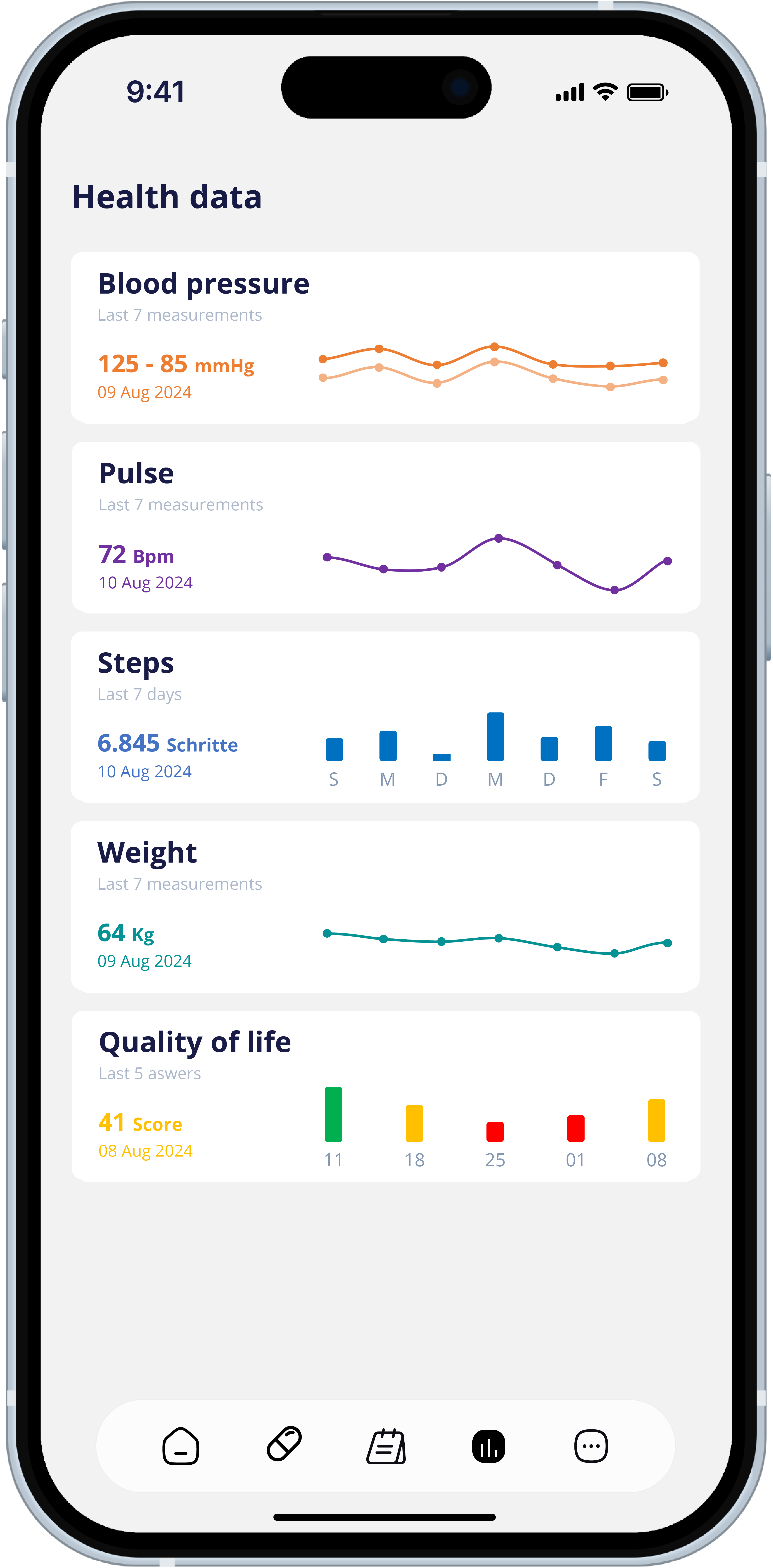 myoncare App – Werte im Verlauf