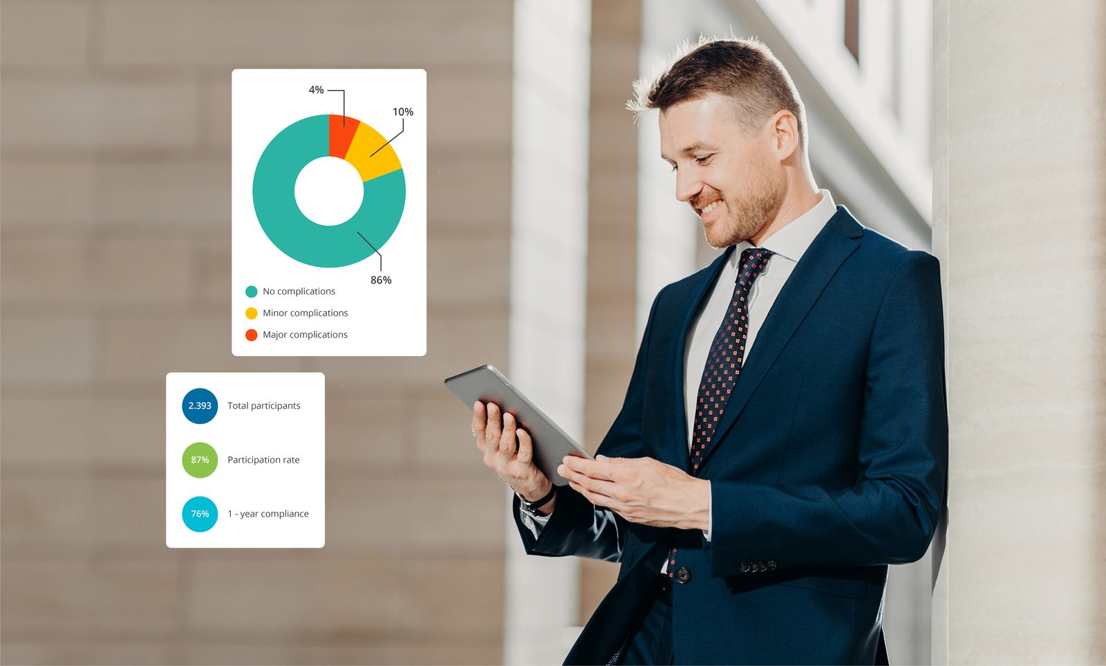 Digitale Begleitung vor und nach einem Eingriff