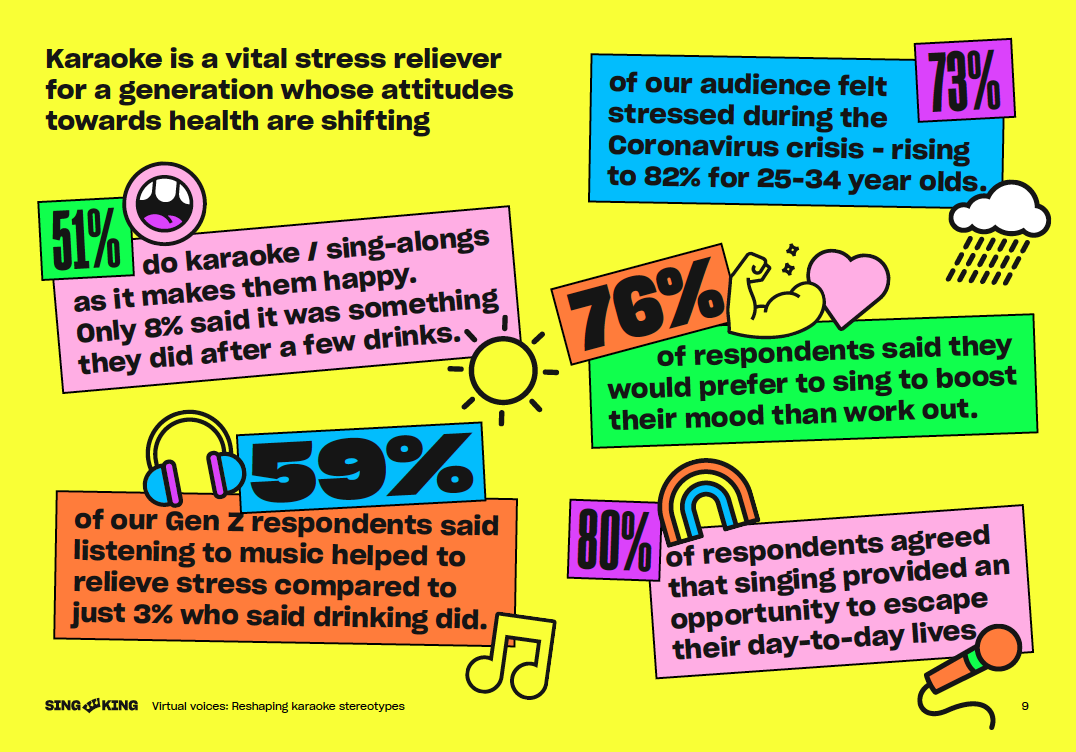 Why We Sing: The Hidden Health Benefits to Karaoke