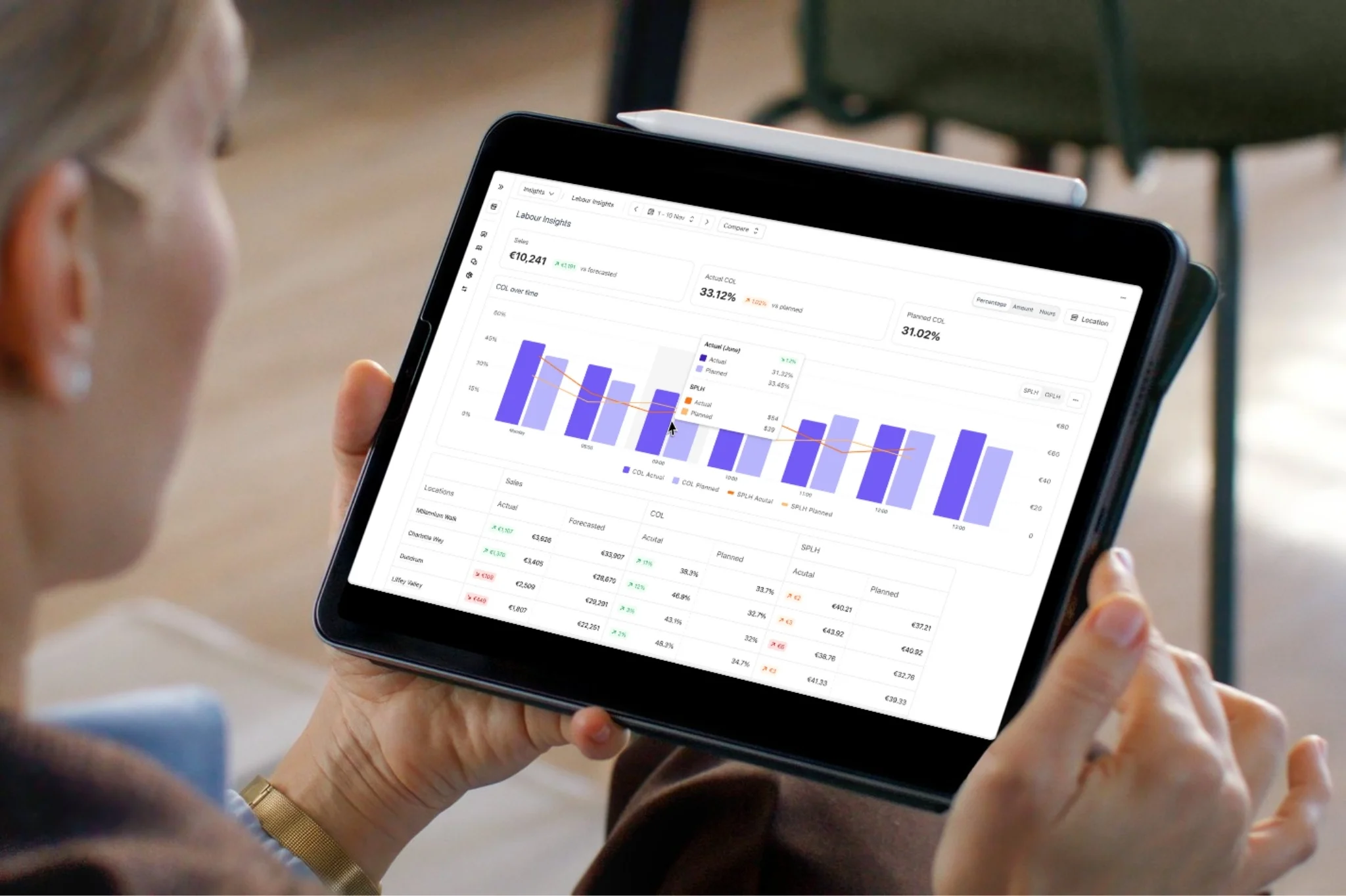 Nory sales insights dashboard