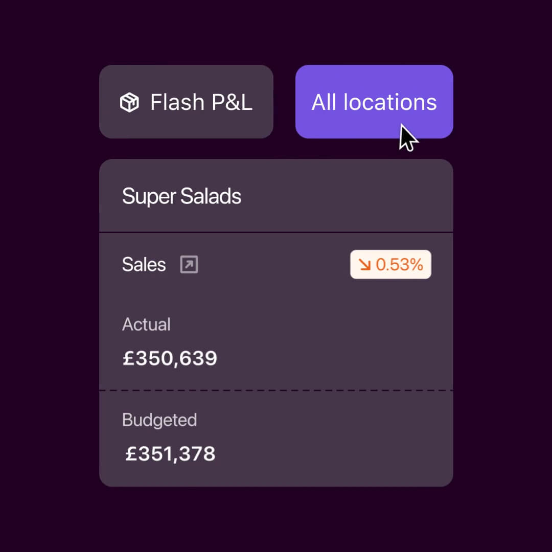 The Nory Flash P&L screen showing actual sales of £350,639 versus a budgeted £351,378 across all locations.