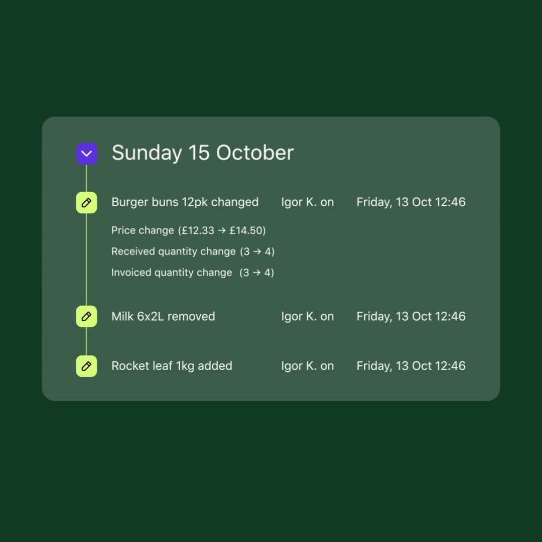 The Nory inventory audit log showing supplier price and quantity changes for burger buns, milk, and rocket leaf on Sunday 15 October.