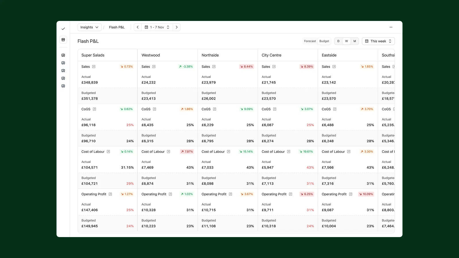 Nory real-time P&L