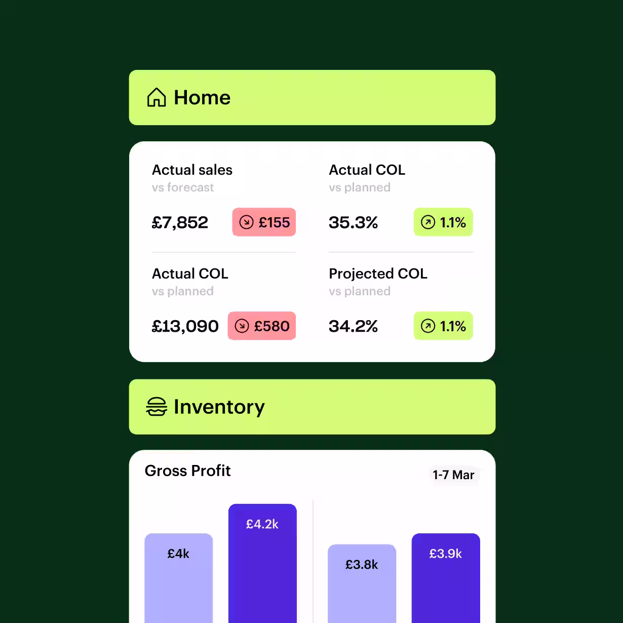 Nory AI dashboard displaying restaurant performance metrics like sales and inventory.