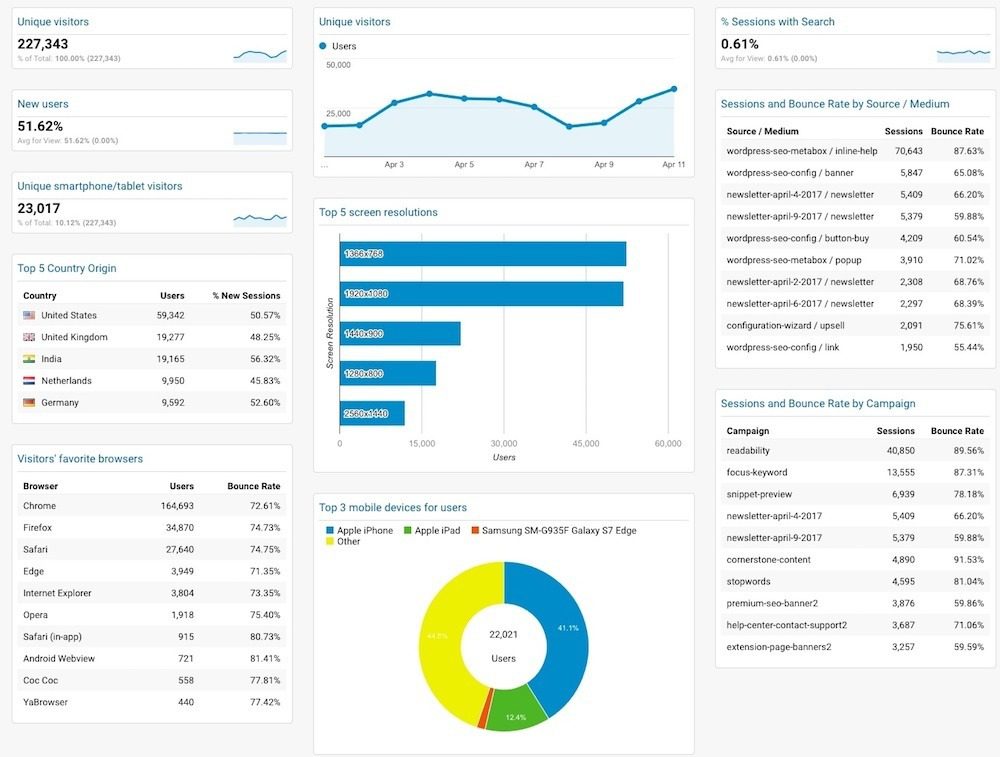 google analytics