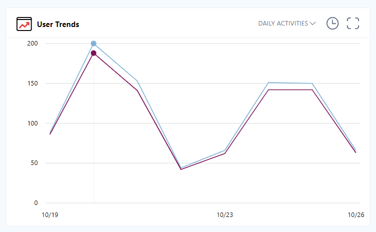 user trends chart