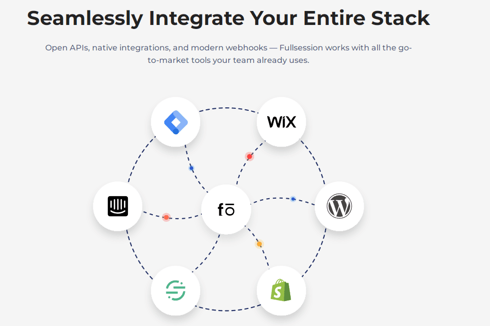 fullsession integration
