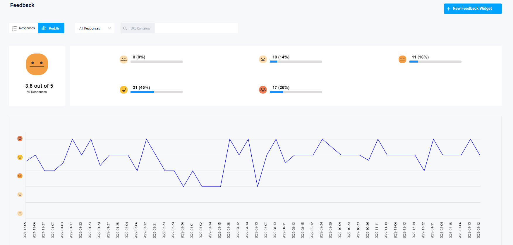 fullsession feedback form data