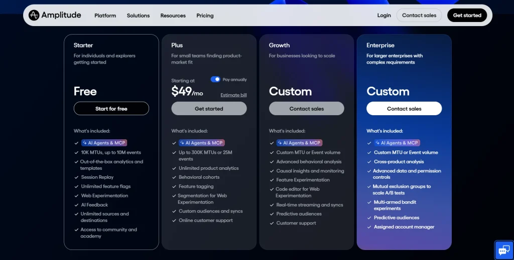 Amplitude Pricing Plans Comparison