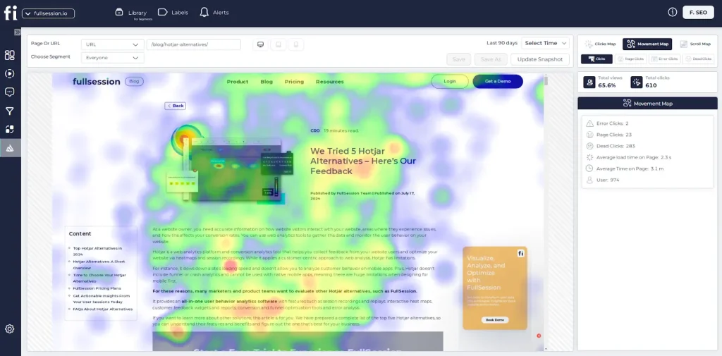 FullSession movement map dashboard showing cursor activity heatmap on a Hotjar alternatives blog page, including rage clicks, dead clicks, error clicks, and average time on page.